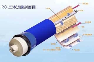  src=/up_files/rofst.jpg width=300 height=300 /></p><p><span style=font-size:12px;>.<a href=http://www.lldsp.com/fanshentou></a><span style=color:#ff0000;><strong>反滲透膜</strong></span></a>分離技術(shù)，簡稱RO技術(shù)。</span></p><p><span style=font-size:12px;>&nbsp;</span><span style=color:#000000;><span style=font-size:12px;><strong>1）概述</strong></span></span></p><div><div><span style=font-size:12px;>&nbsp;&nbsp;&nbsp;&nbsp;&nbsp;&nbsp;&nbsp; 滲透技術(shù)是當(dāng)今優(yōu)秀和節(jié)能有效的膜分離技術(shù)。<a href=http://www.lldsp.com/fanshentou></a><span style=color:#ff0000;><strong>反滲透膜</strong></span></a>、鈉濾設(shè)備、PP棉等其原理是在溶液滲透壓的作用下，依據(jù)其他物質(zhì)不能透過半透膜而將這些物質(zhì)和水分離開來。由于反滲透膜的膜孔徑非常?。▋H為10A左右），因此能夠有效地去除水中的溶解鹽類、膠體、微生物、有機(jī)物等（去除率高達(dá)97－98％）。系統(tǒng)具有出水水質(zhì)好、耗能低、無污染、工藝簡單、操作簡便等優(yōu)點(diǎn)?！?lt;/span></div><div style=LINE-HEIGHT: 20pt; TEXT-INDENT: 24.65pt><span style=font-size:12px;>反滲透技術(shù)通常用于海水、苦咸水的淡水；水的軟化處理；廢水處理以及食品、醫(yī)藥工業(yè)、化學(xué)工業(yè)的提純、濃縮、分離等方面。此外，反滲透技術(shù)應(yīng)用于預(yù)除鹽處理也取得較好的效果，能夠使離子交換樹脂的負(fù)荷減輕松90%以上，樹脂的再生劑用量也可減少90%。因此，不僅節(jié)約費(fèi)用，而且還有利于環(huán)境保護(hù)。反滲透技術(shù)還可用于除于水中的微粒、有機(jī)物質(zhì)、膠體物，對減輕離子交換樹脂的污染，延長使用壽命都有著良好的作用。</span></div><div><span style=font-size:12px;>反滲透是目前<a href=http://www.lldsp.com/products></a><strong><span style=color:#ff0000;>高純水制備</span></strong></a>中應(yīng)用廣泛的一種脫鹽技術(shù)，它的分離對象是溶液中的離子范圍和分子量幾百的有機(jī)物，反滲透（RO）、超過濾（UF）、微孔膜過濾（MF）和電滲析（ED）技術(shù)都屬于膜分離技術(shù)。</span></div><div><span style=font-size:12px;><img style=FILTER: ; WIDTH: 212px; HEIGHT: 121px alt=